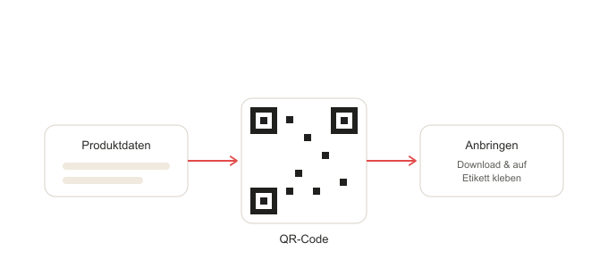 schritt4-qr-code-generieren